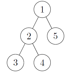 Binary tree